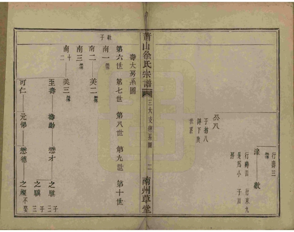 图片[7]-浙江杭州萧山塘湾井亭徐氏宗谱电子版PDF下载-中华家谱网