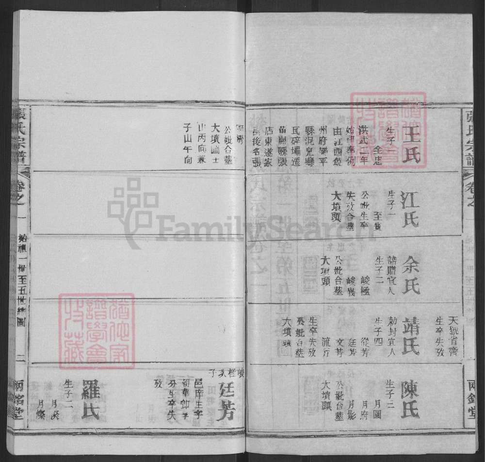 图片[7]-湖北黄冈楚黄张氏宗谱（两铭堂）电子版PDF下载-中华家谱网