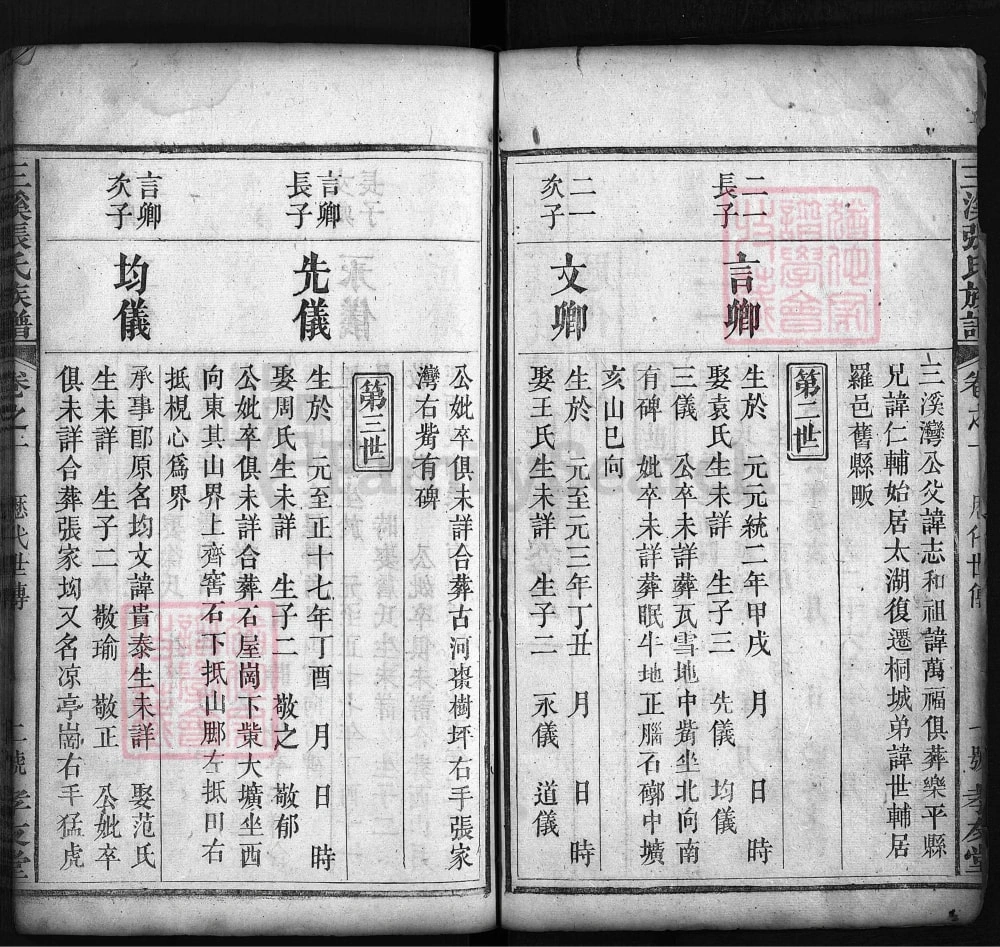 图片[7]-湖北蕲春三溪张氏族谱（孝友堂）电子版PDF下载-中华家谱网