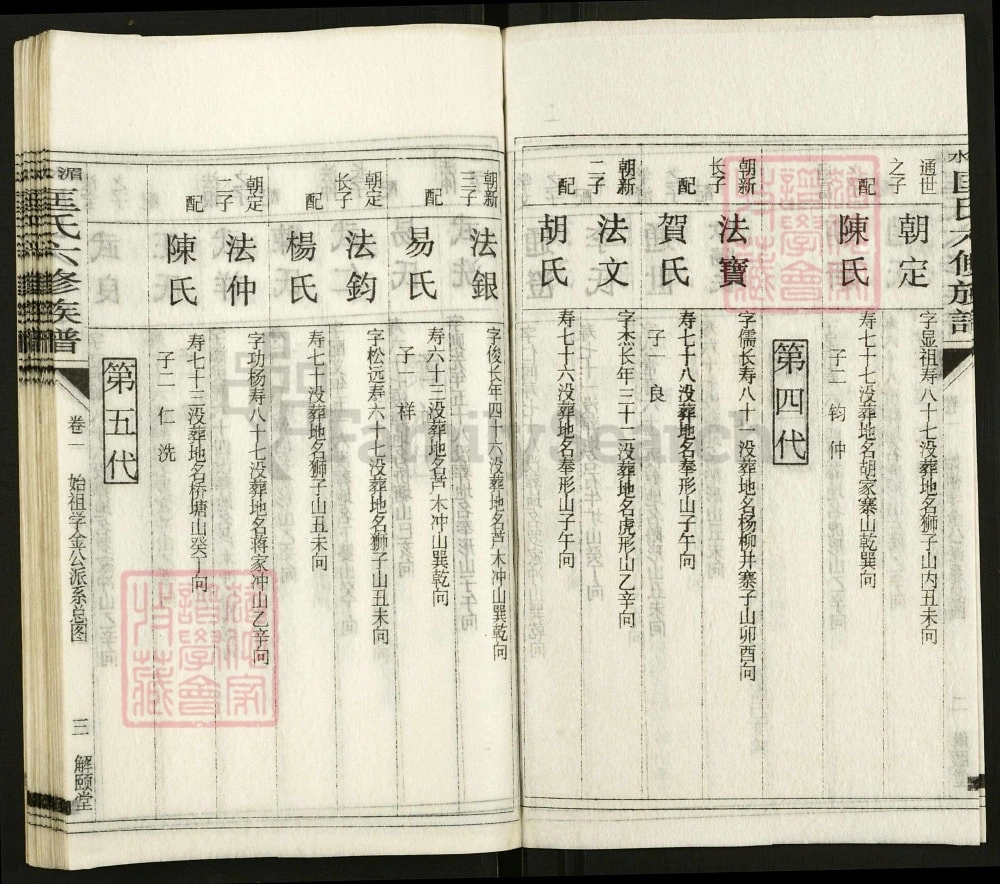 图片[8]-湖南娄底双峰湄水匡氏六修族谱（解颐堂）电子版PDF下载-中华家谱网