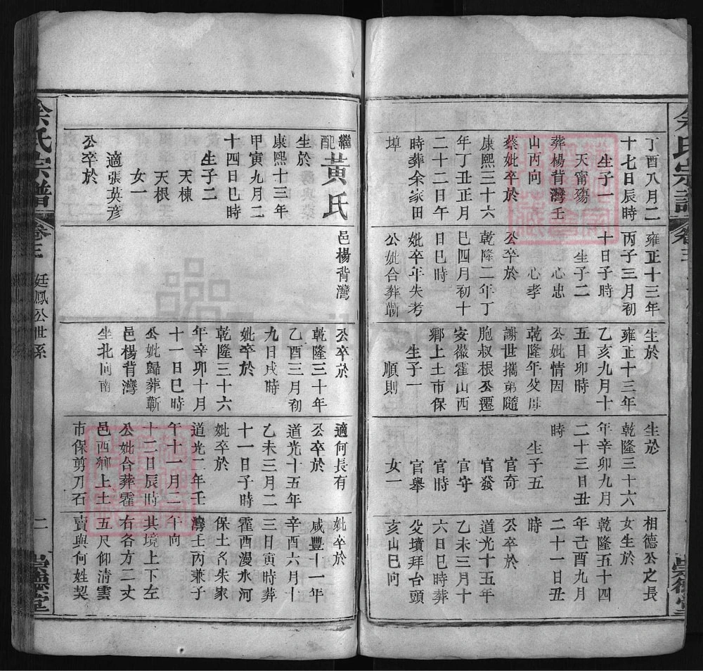 图片[7]-湖北蕲春安徽霍山余氏宗谱（崇德堂）电子版PDF下载-中华家谱网