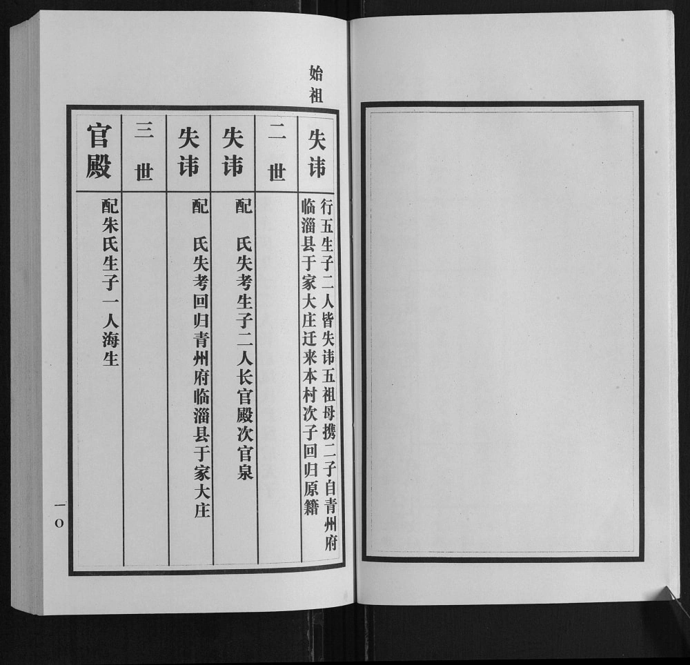 图片[8]-山东临沂河东大范庄于氏族谱电子版PDF下载-中华家谱网