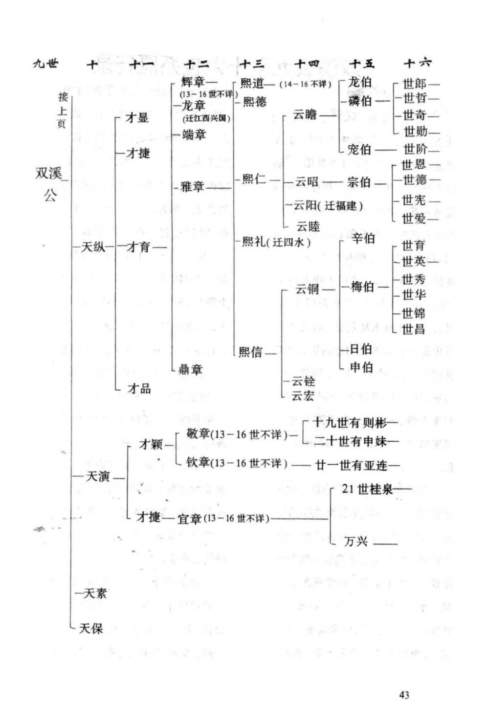 图片[7]-广东梅州平远超竹陈氏双溪公族谱电子版PDF下载-中华家谱网