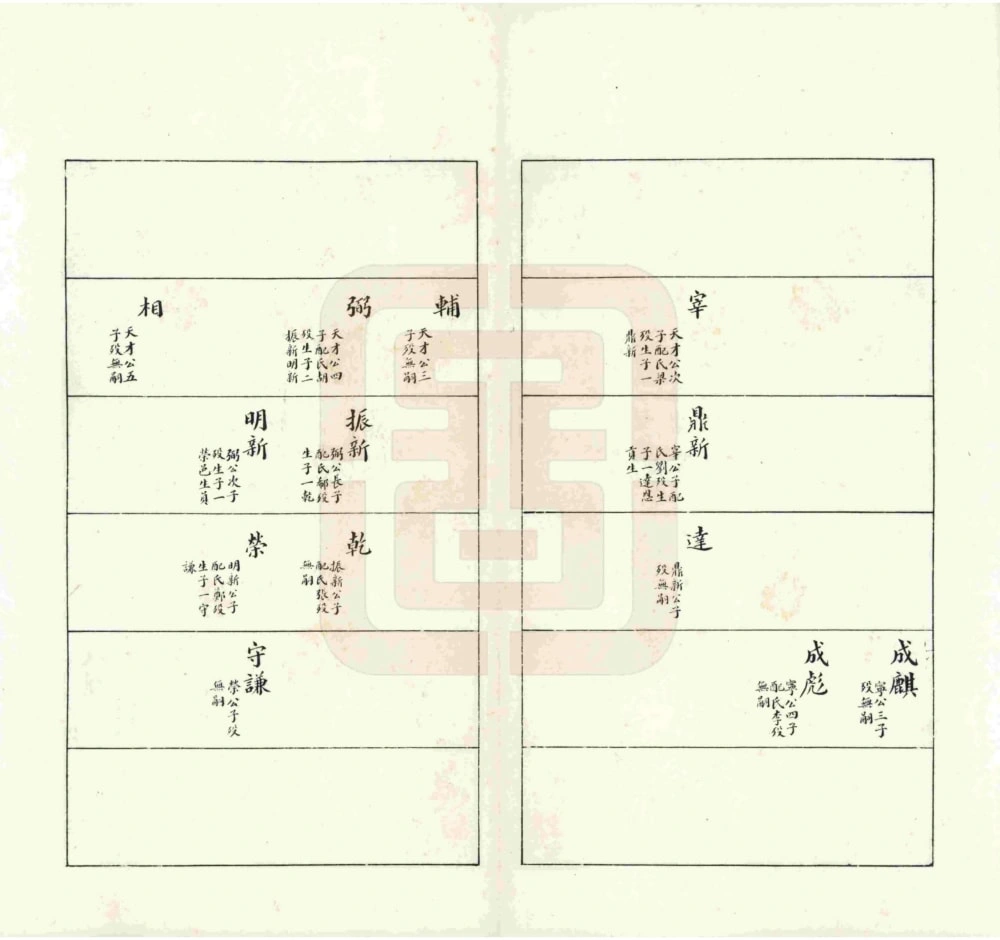 图片[6]-山西原平徐氏族谱电子版PDF下载-中华家谱网