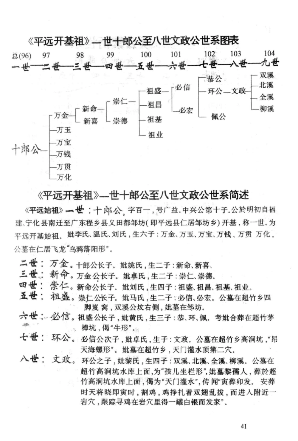 图片[5]-广东梅州平远超竹陈氏双溪公族谱电子版PDF下载-中华家谱网