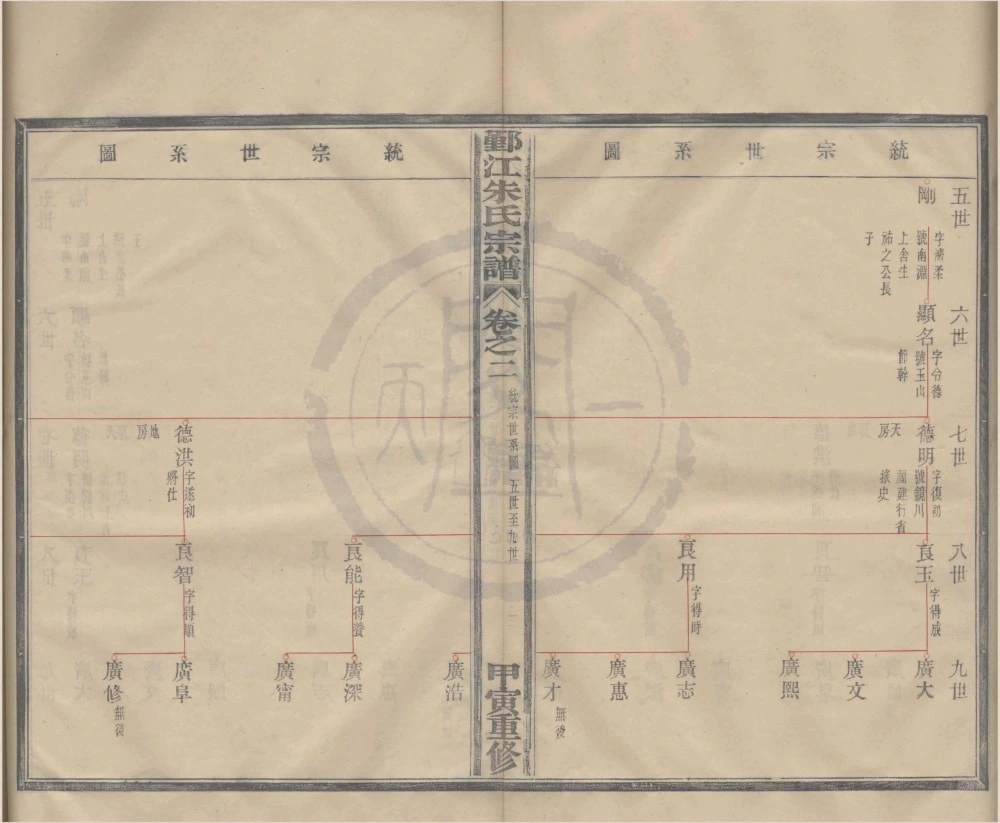 图片[4]-浙江宁波鄞州区鄞江朱氏宗谱电子版PDF下载-中华家谱网