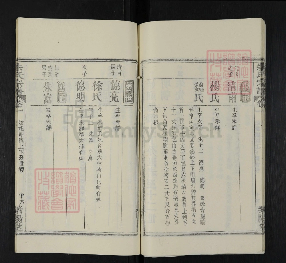 图片[7]-湖北黄冈团风县朱氏宗谱（紫阳堂）电子版PDF下载-中华家谱网