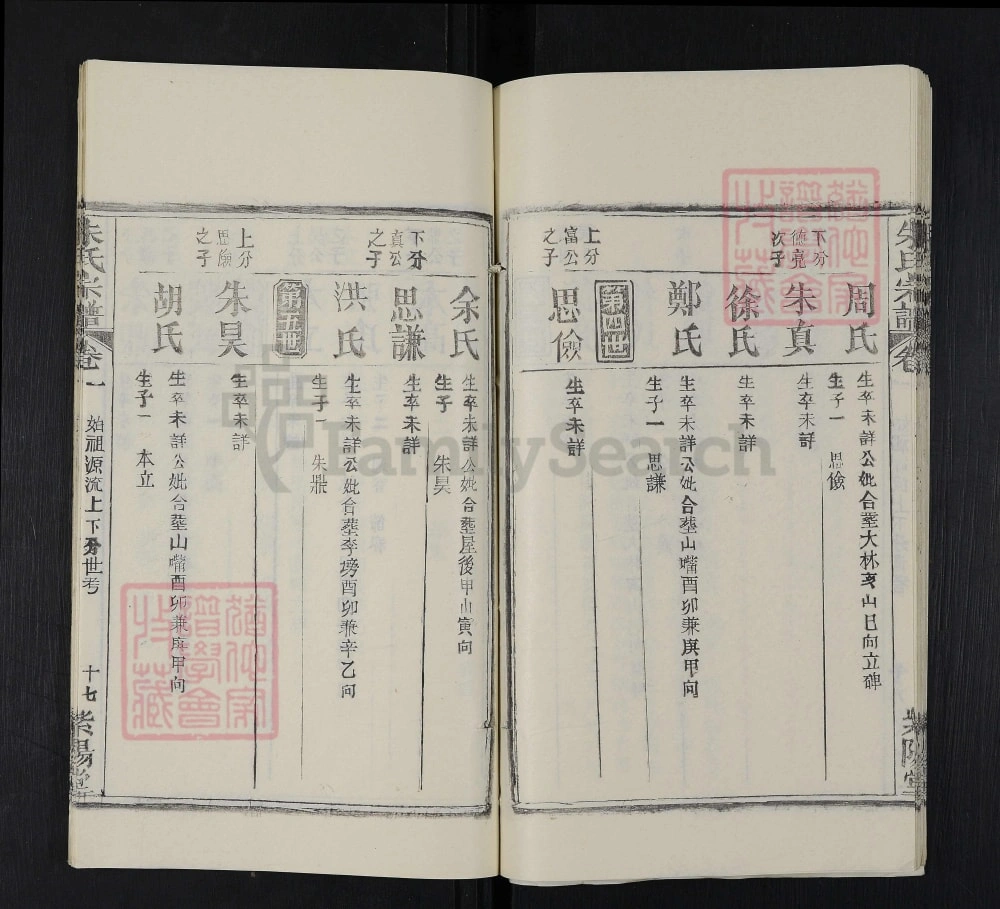 图片[8]-湖北黄冈团风县朱氏宗谱（紫阳堂）电子版PDF下载-中华家谱网