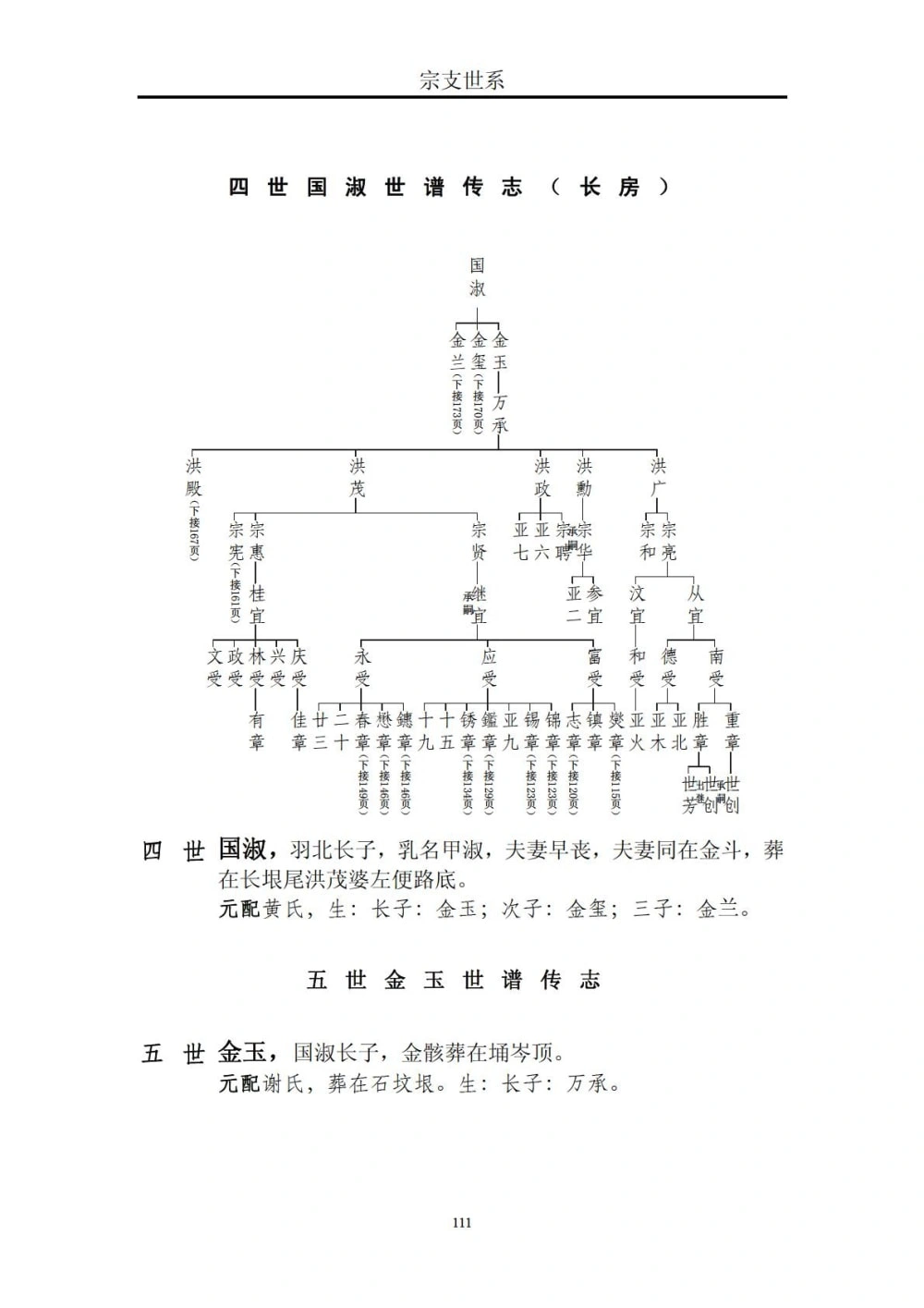 图片[5]-广东信宜洪冠余氏族谱电子版PDF下载-中华家谱网