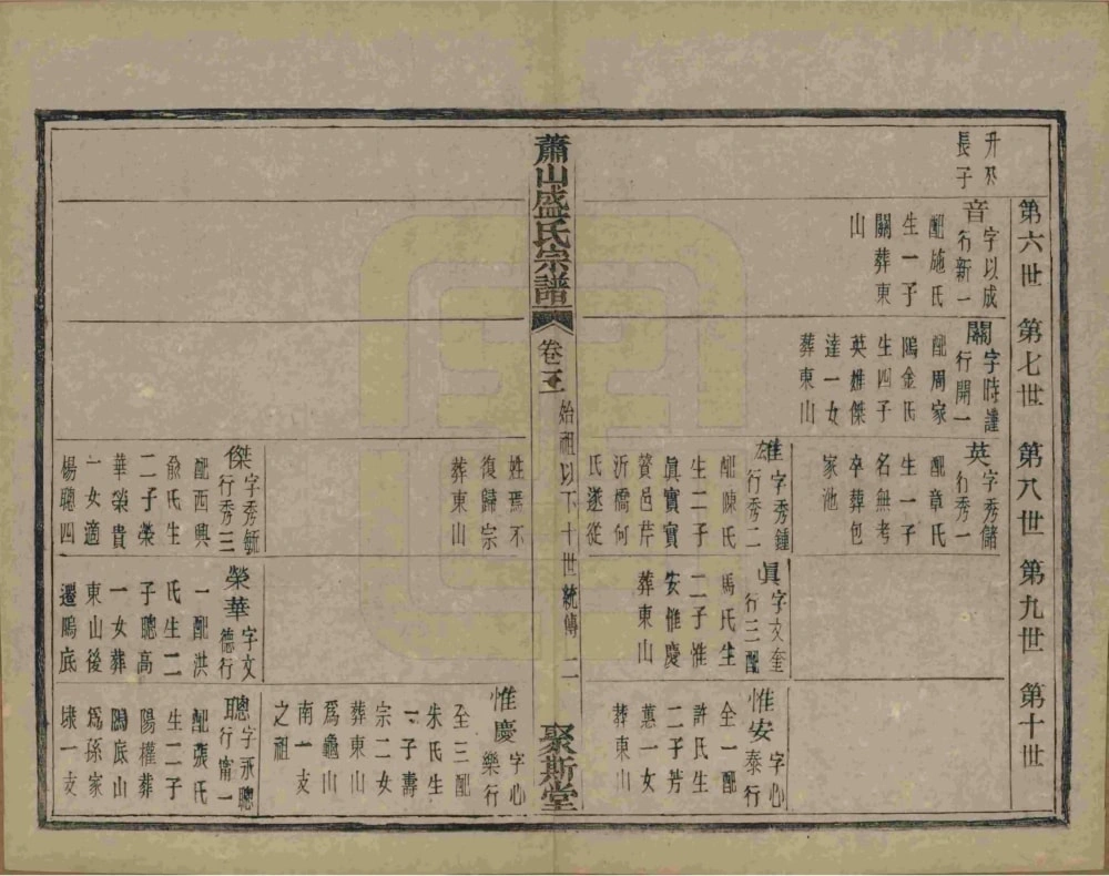 图片[6]-浙江杭州萧山盛氏宗谱（聚斯堂）电子版PDF下载-中华家谱网