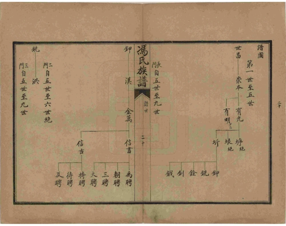 图片[4]-河北唐山丰润区冯氏族谱电子版PDF下载-中华家谱网