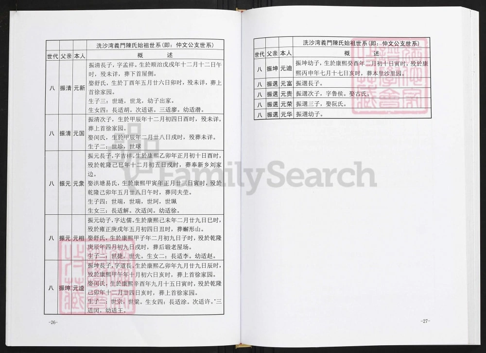 图片[8]-江西奉新洗沙湾陈氏宗谱电子版PDF下载-中华家谱网