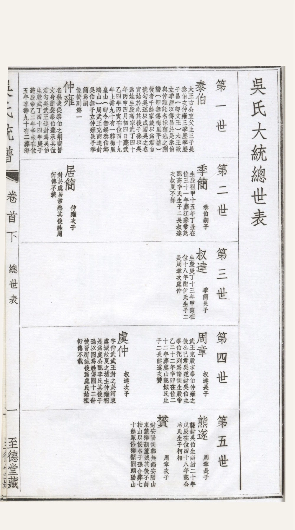 图片[5]-江苏无锡吴氏大统宗谱（至德堂）电子版PDF下载-中华家谱网