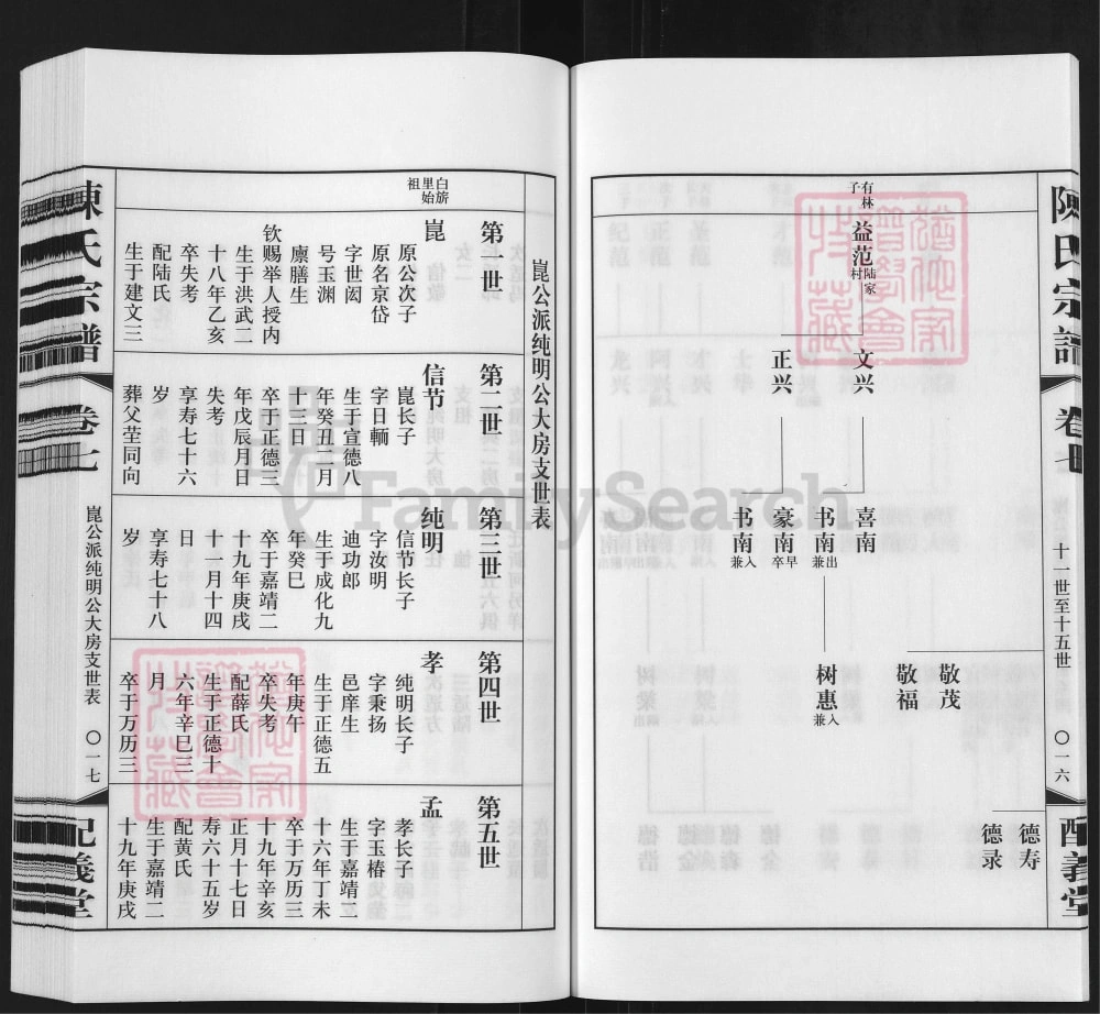 图片[8]-江苏常州武进区陈氏宗谱（配义堂）电子版PDF下载-中华家谱网