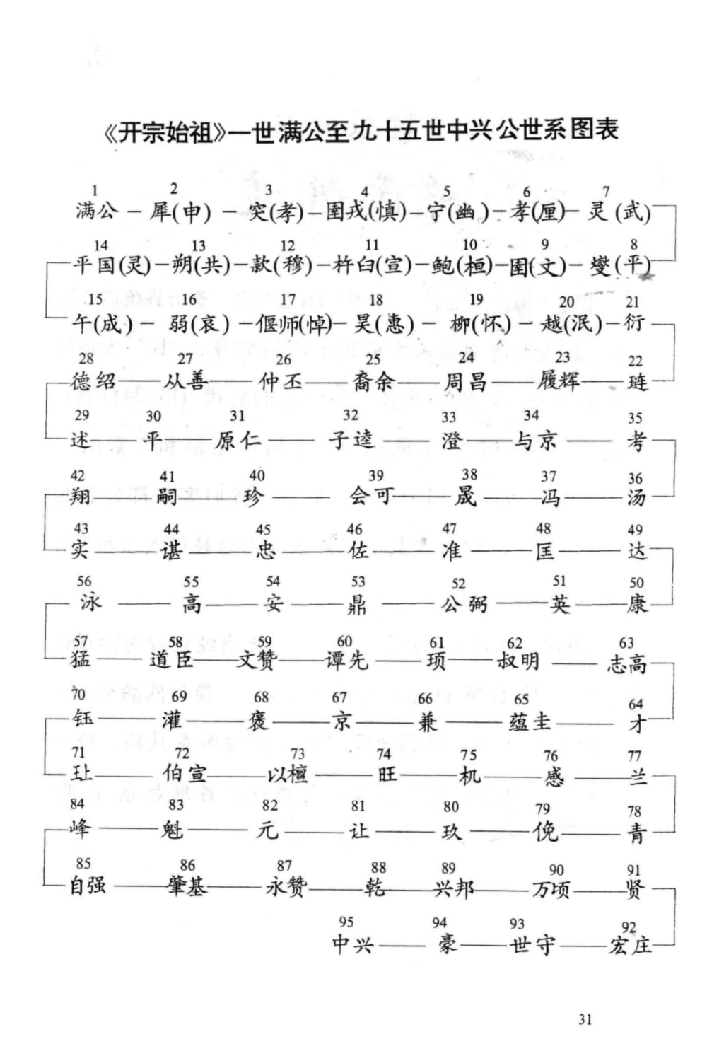 图片[4]-广东梅州平远超竹陈氏双溪公族谱电子版PDF下载-中华家谱网
