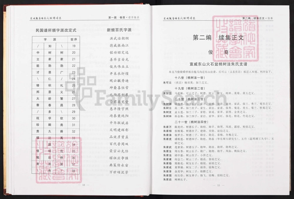 图片[8]-云南宣威观音塘朱氏族谱续集电子版PDF下载-中华家谱网