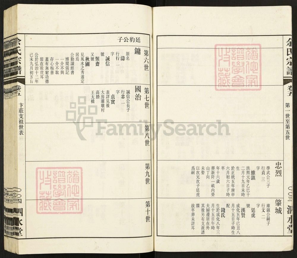图片[7]-江苏常州毘陵余氏宗谱（泗水堂）电子版PDF下载-中华家谱网