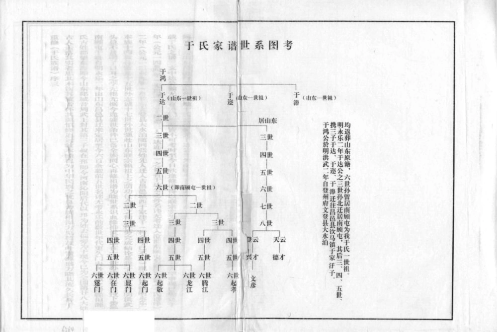 图片[2]-河北沧州南顾屯于氏族谱电子版PDF下载-中华家谱网