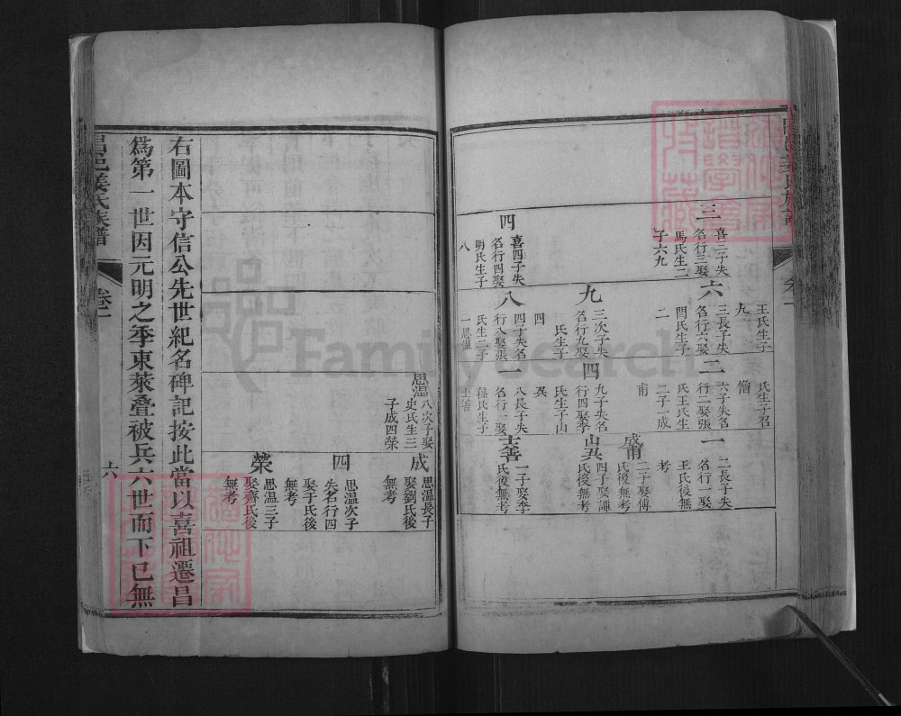 图片[6]-山东潍坊昌邑姜氏族谱（光绪34年本）电子版PDF下载-中华家谱网