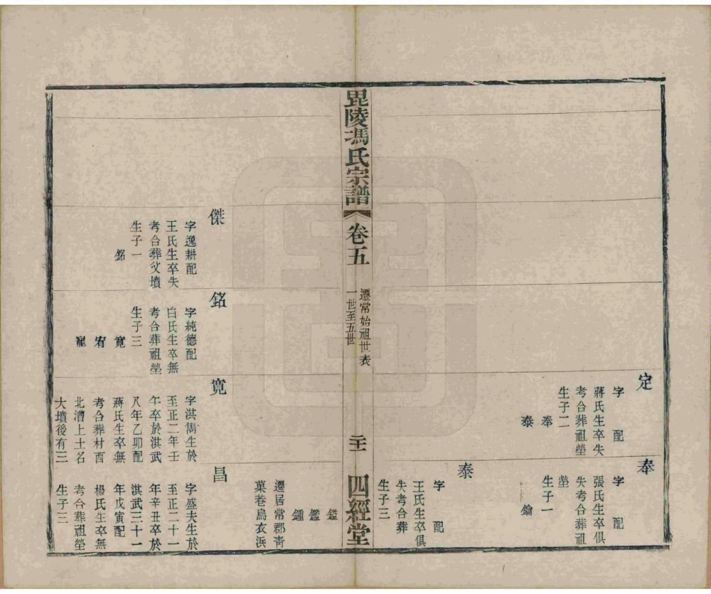 图片[8]-江苏常州毘陵冯氏宗谱（四经堂、四德堂）电子版PDF下载-中华家谱网