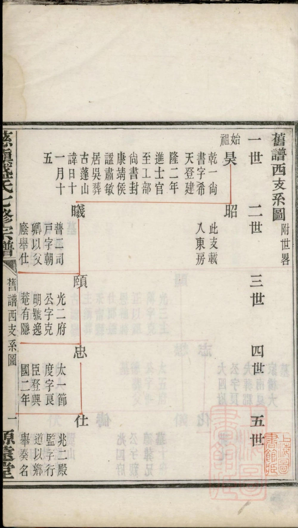 图片[7]-浙江宁波慈镇盛氏七修宗谱（源远堂）电子版PDF下载-中华家谱网