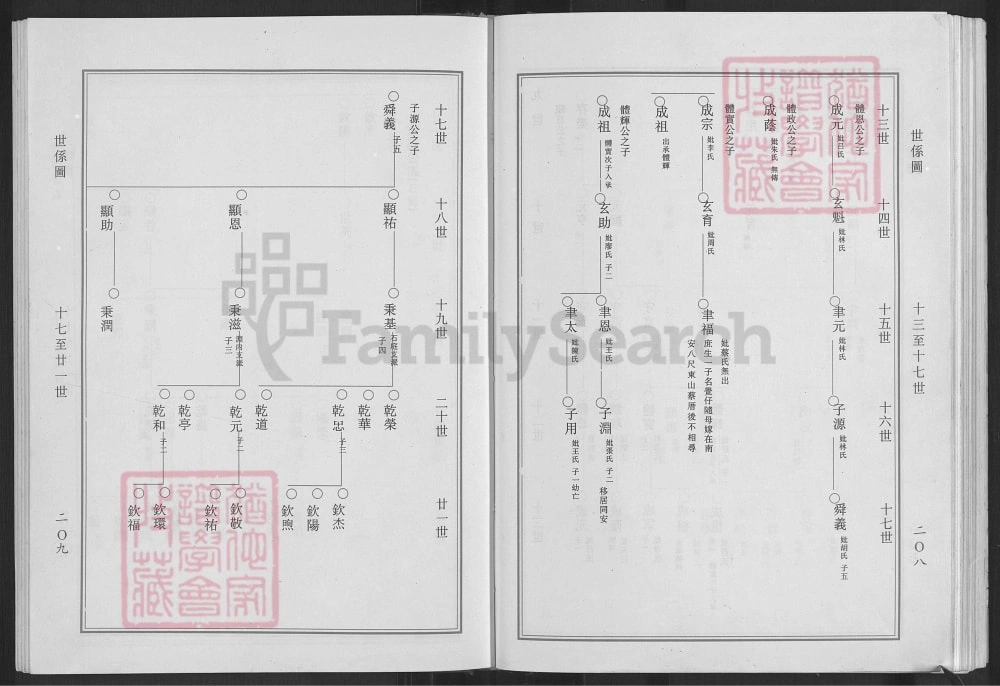图片[7]-福建泉州安溪县狮渊孙氏宗谱电子版PDF下载-中华家谱网