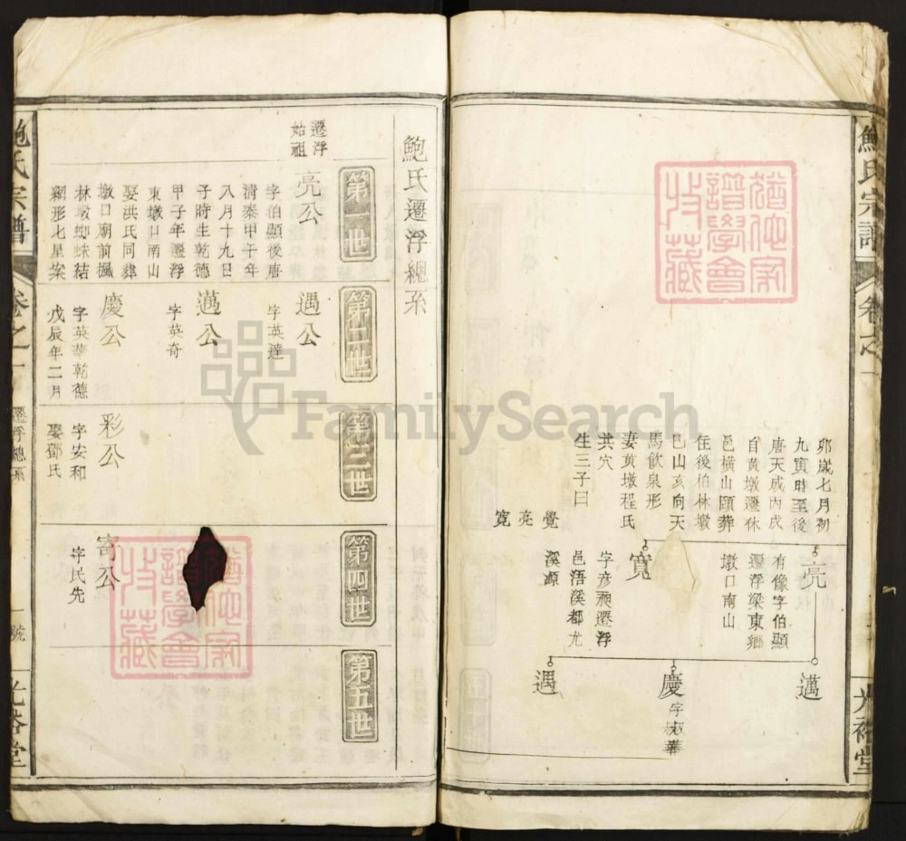 图片[5]-江西景德镇浮梁鲍氏宗谱（光裕堂）电子版PDF下载-中华家谱网