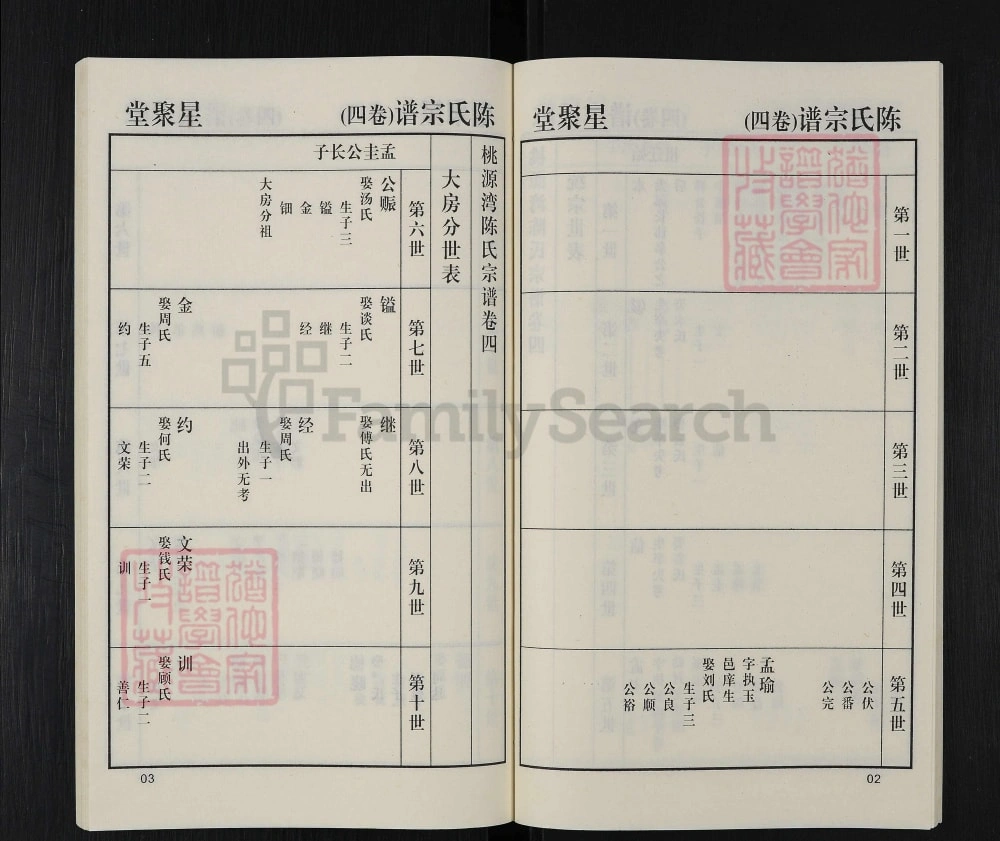 图片[6]-江苏常州陈氏续修宗谱（星聚堂）电子版PDF下载-中华家谱网