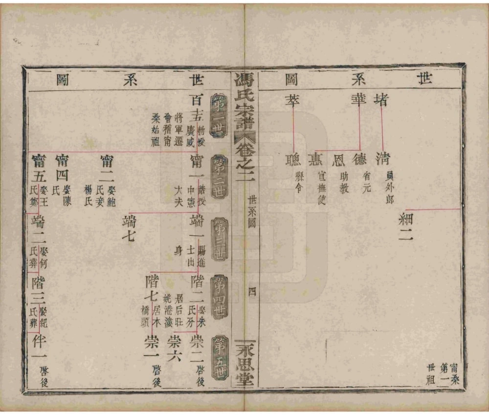 图片[8]-浙江绍兴冯氏宗谱（永思堂）电子版PDF下载-中华家谱网