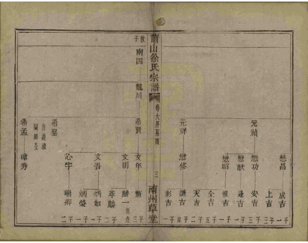 图片[8]-浙江杭州萧山塘湾井亭徐氏宗谱电子版PDF下载-中华家谱网