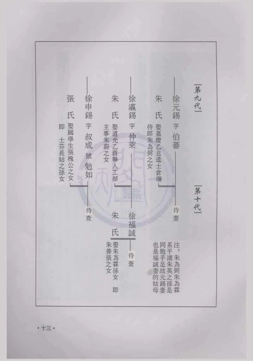 图片[8]-浙江平湖徐氏宗脉初稿电子版PDF下载-中华家谱网