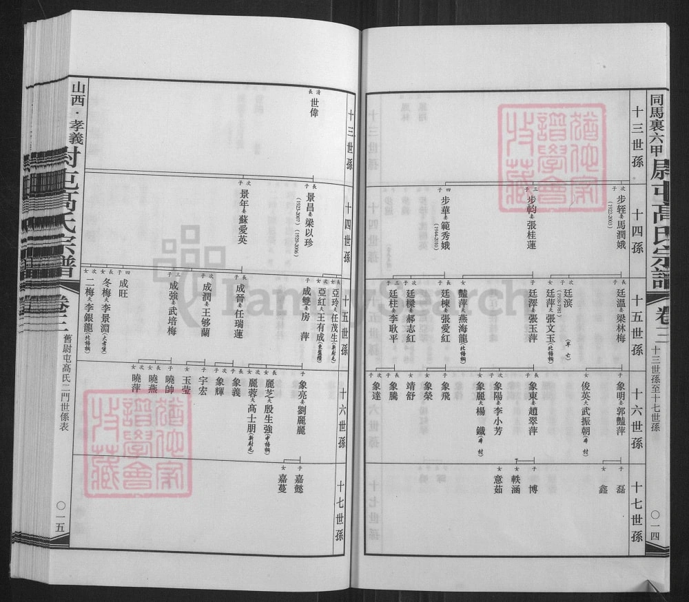 图片[8]-山西孝义同马里六甲尉屯高氏宗谱电子版PDF下载-中华家谱网