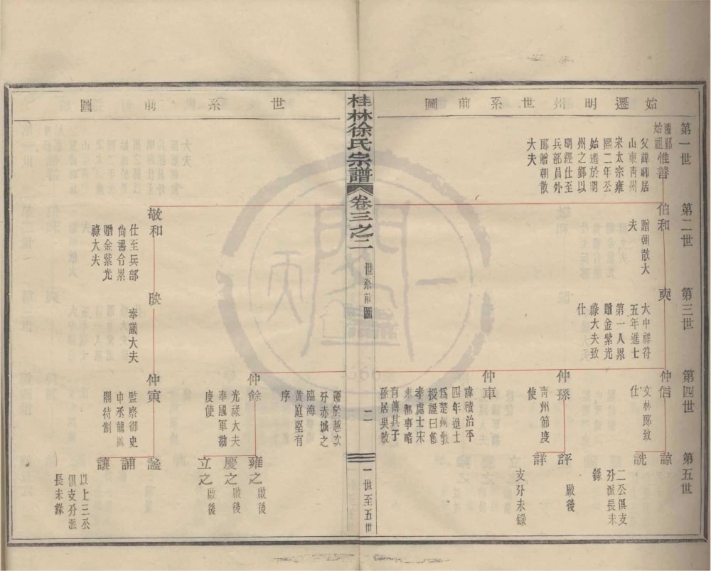 图片[3]-浙江宁波鄞州区四明光溪桂林徐氏宗谱电子版PDF下载-中华家谱网