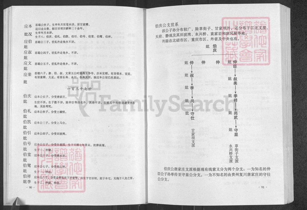 图片[6]-贵州黔西甘氏族谱电子版PDF下载-中华家谱网