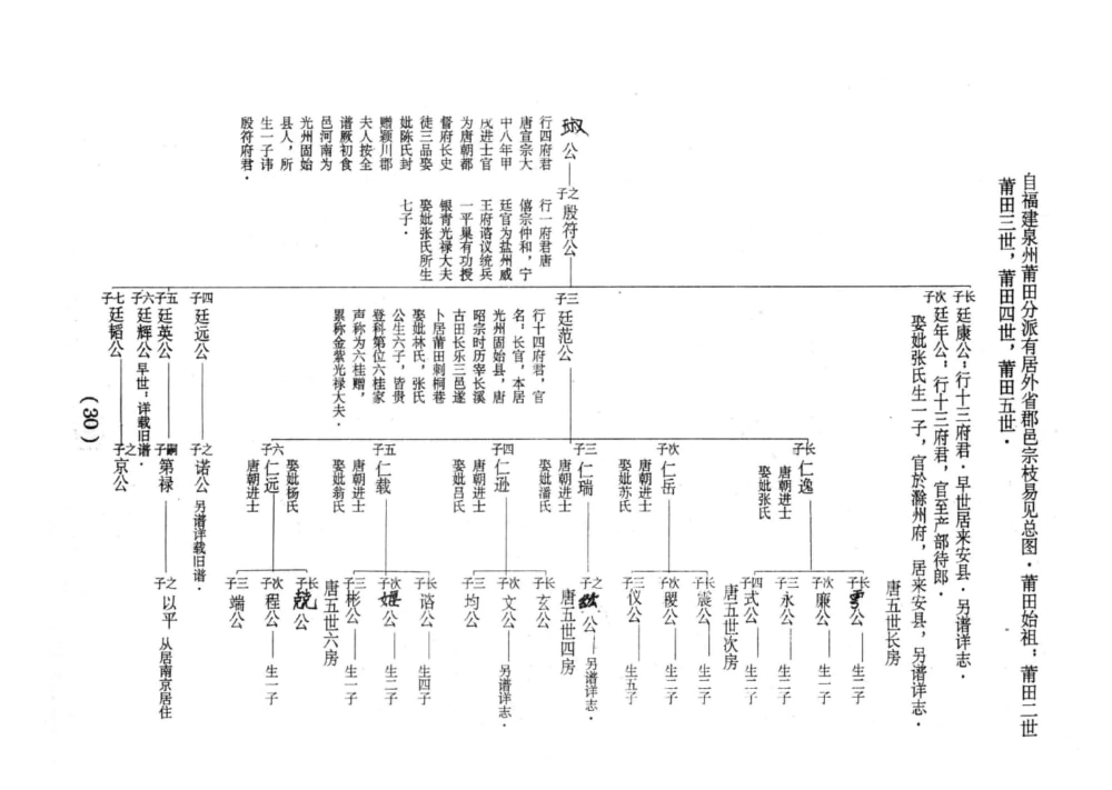 图片[6]-广东开平方氏宗谱电子版PDF下载-中华家谱网