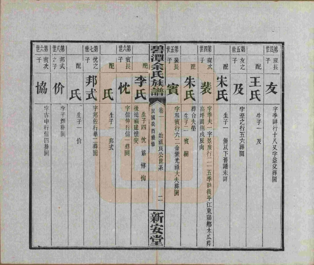 图片[7]-湖南岳阳平江县碧潭余氏宗谱（新安堂）电子版PDF下载-中华家谱网