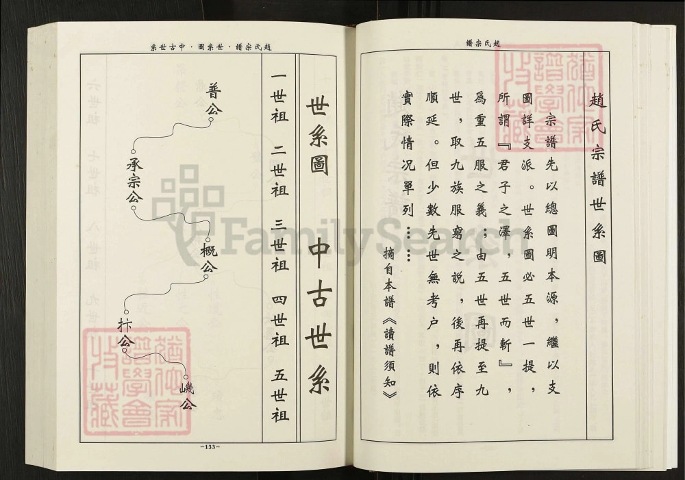 图片[6]-江苏淮安洪泽区赵氏宗谱（半部堂）电子版PDF下载-中华家谱网