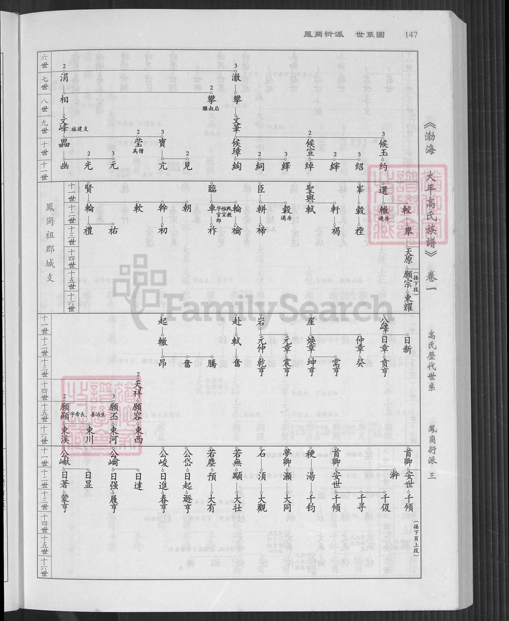 图片[5]-福建泉州安溪县渤海大平高氏族谱电子版PDF下载-中华家谱网
