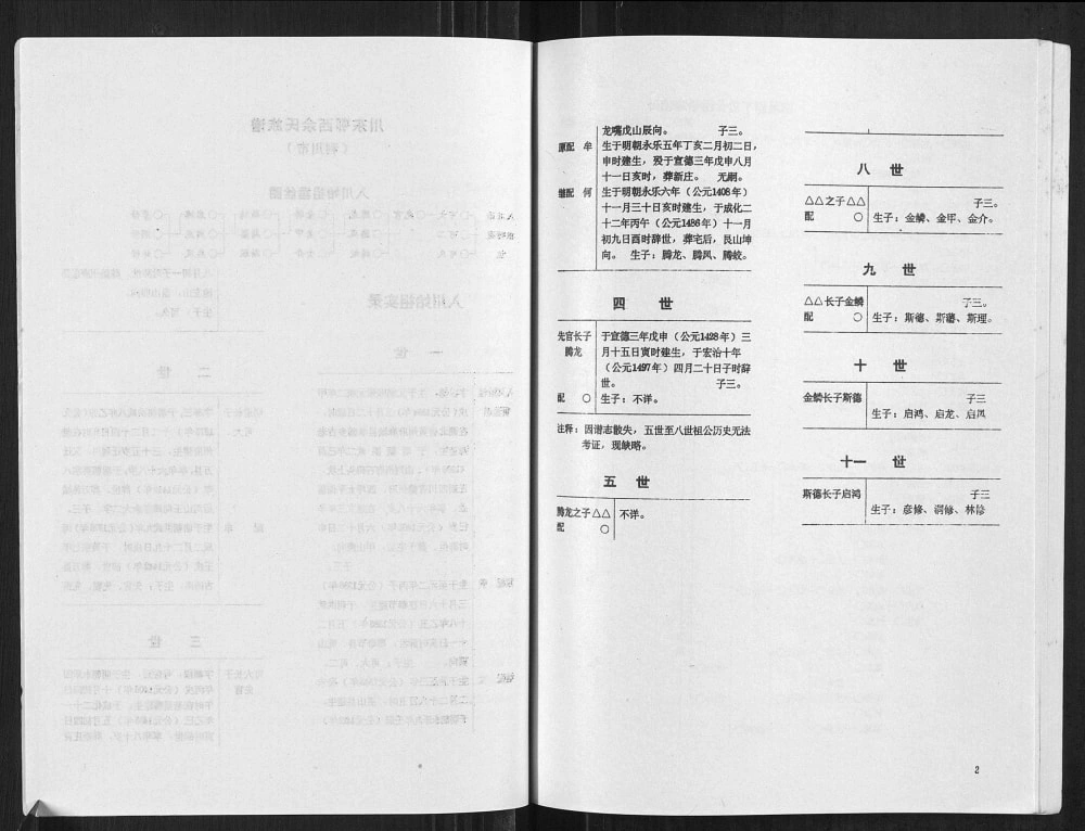 图片[7]-湖北利川市川东鄂西余氏族谱电子版PDF下载-中华家谱网
