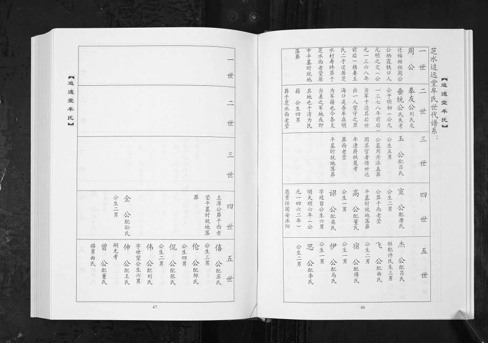 图片[5]-山东烟台芝水牟氏世代谱系（追远堂）电子版PDF下载-中华家谱网