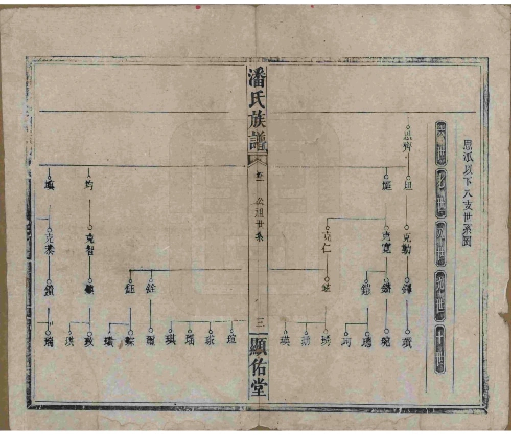 图片[7]-湖南常德安乡县潘氏族谱（显佑堂）电子版PDF下载-中华家谱网