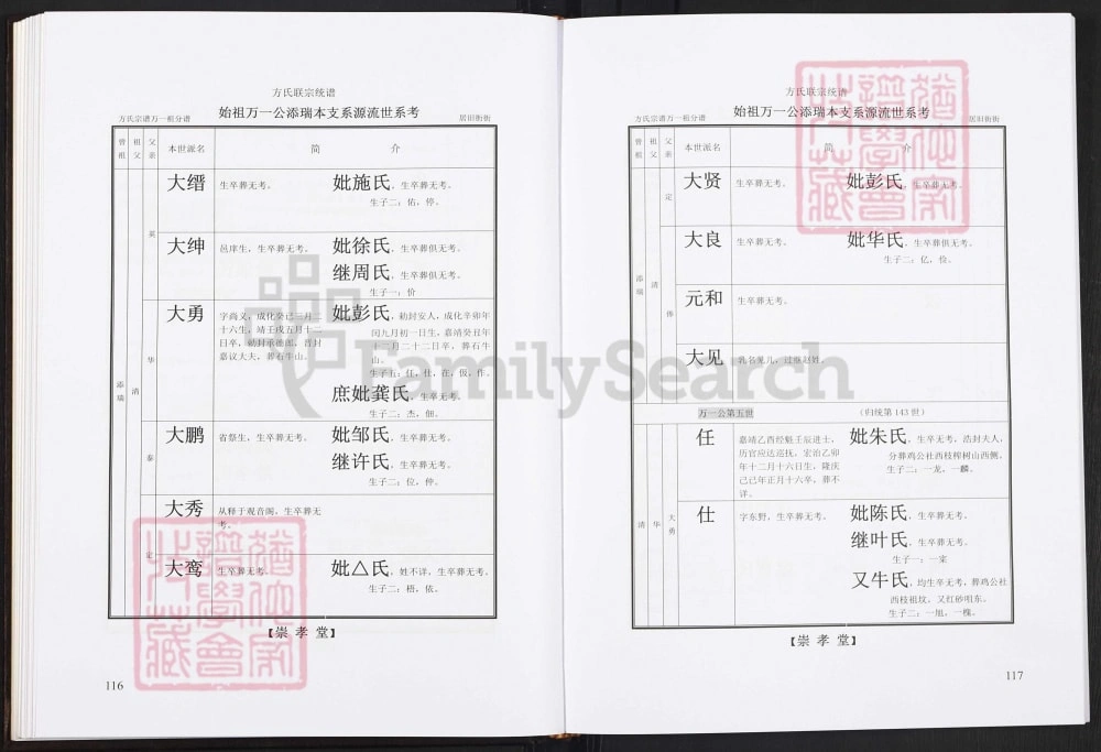 图片[8]-湖北武汉新洲区方氏联宗统谱电子版PDF下载-中华家谱网