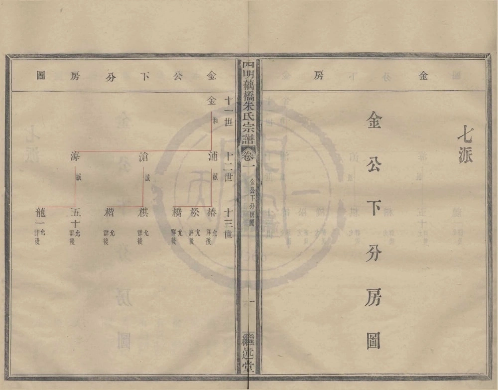 图片[7]-浙江宁波鄞州区四明藕桥朱氏宗谱（继述堂）电子版PDF下载-中华家谱网