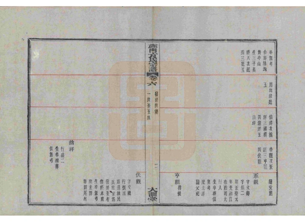 图片[7]-浙江宁波奉化大桥方氏宗谱（大训堂）电子版PDF下载-中华家谱网