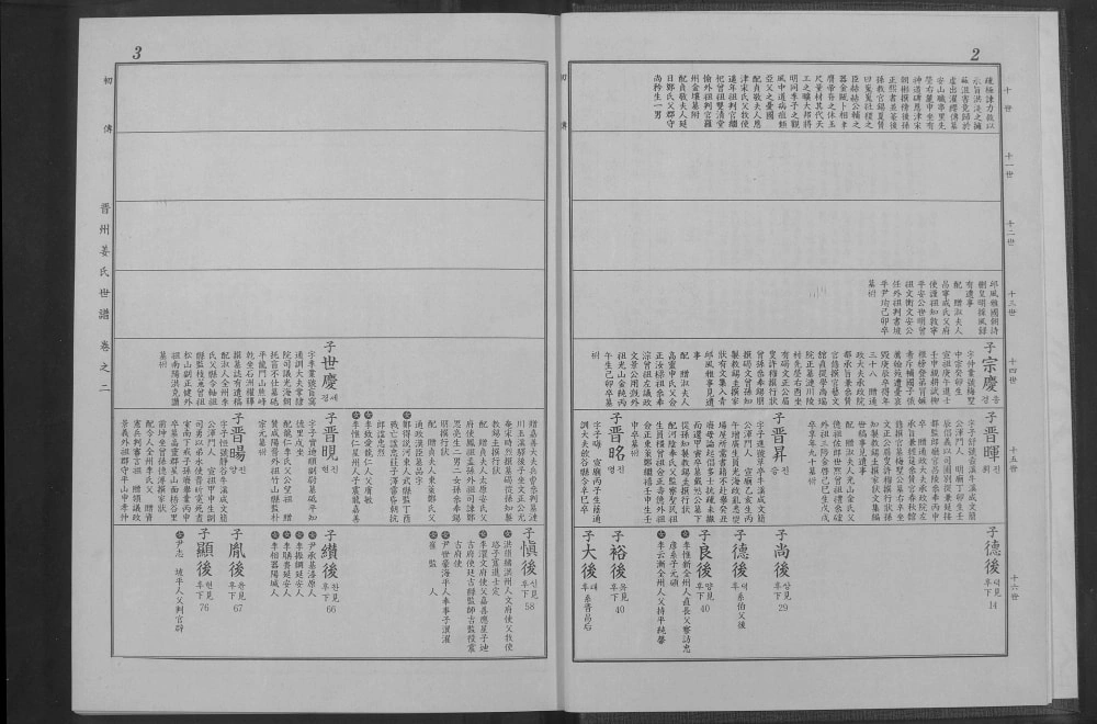 图片[8]-韩国晋州姜氏世谱电子版PDF下载-中华家谱网