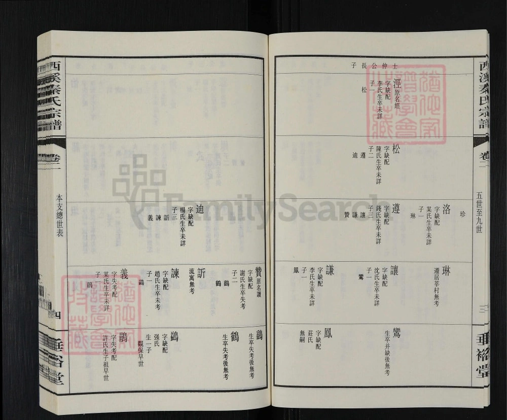图片[7]-江苏无锡西溪秦氏宗谱（垂裕堂）电子版PDF下载-中华家谱网