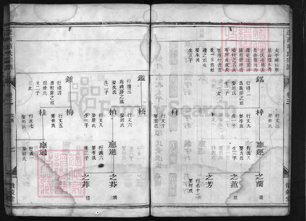 图片[6]-浙江兰溪社湖辽西项氏宗谱电子版PDF下载-中华家谱网