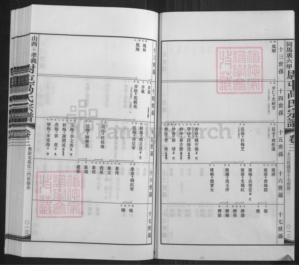 图片[7]-山西孝义同马里六甲尉屯高氏宗谱电子版PDF下载-中华家谱网