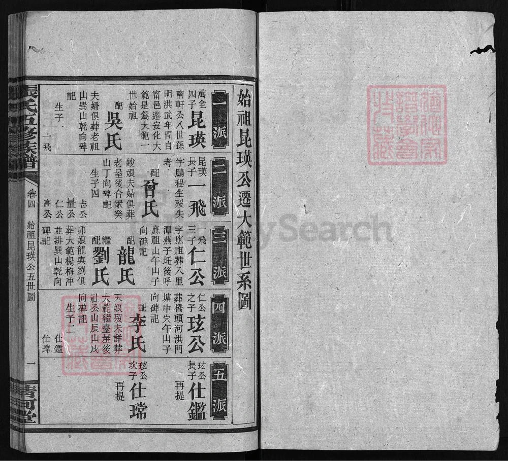 图片[6]-湖南安化张氏五修族谱（清河堂）电子版PDF下载-中华家谱网