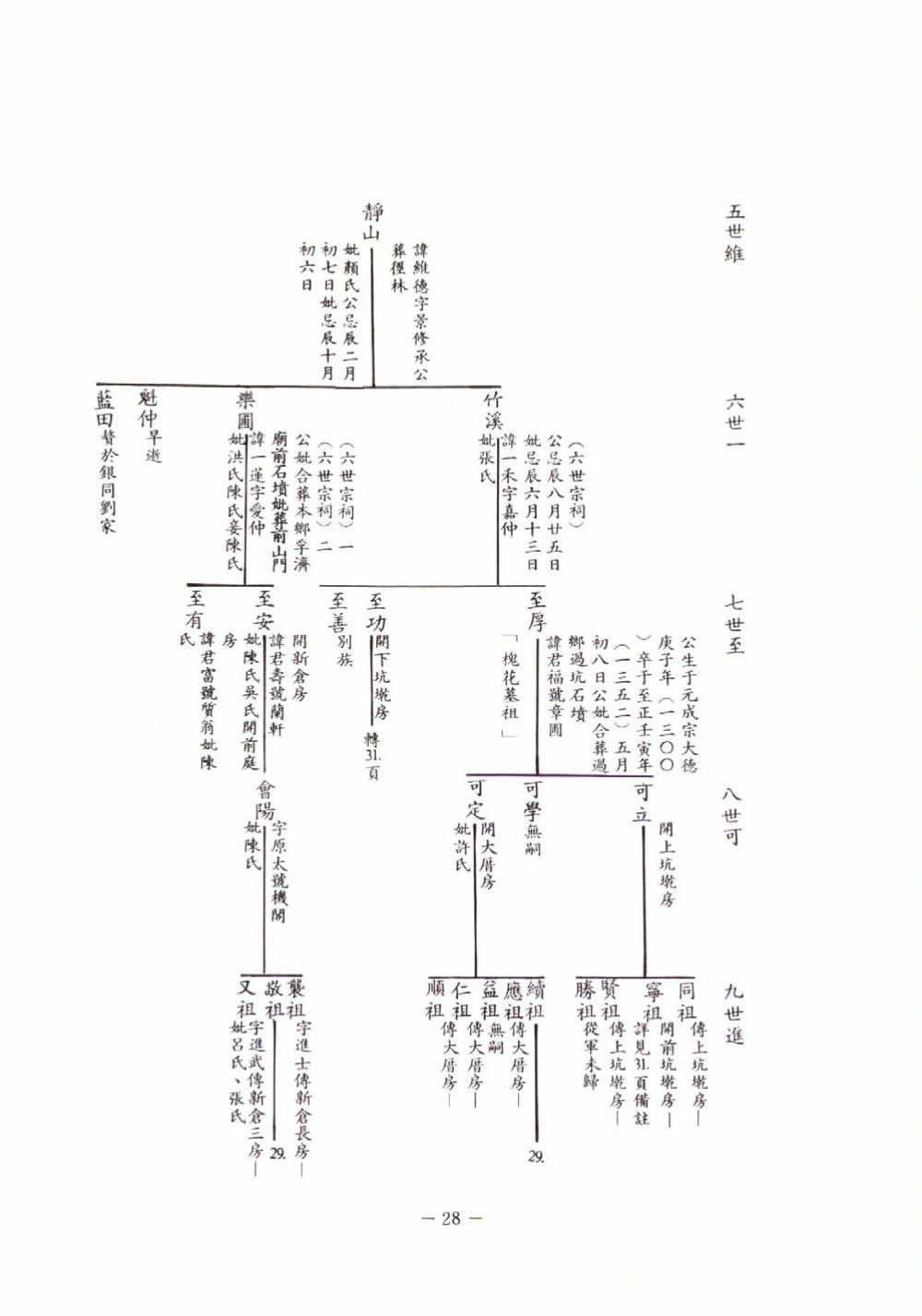 图片[6]-福建泉州金门县琼林蔡氏前水头支派族谱（济阳堂）电子版PDF下载-中华家谱网